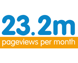 23.2m pageviews per month